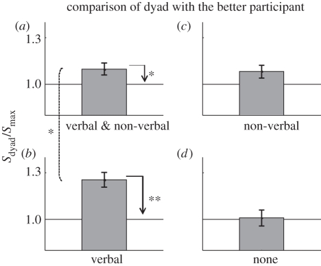 Figure 5.