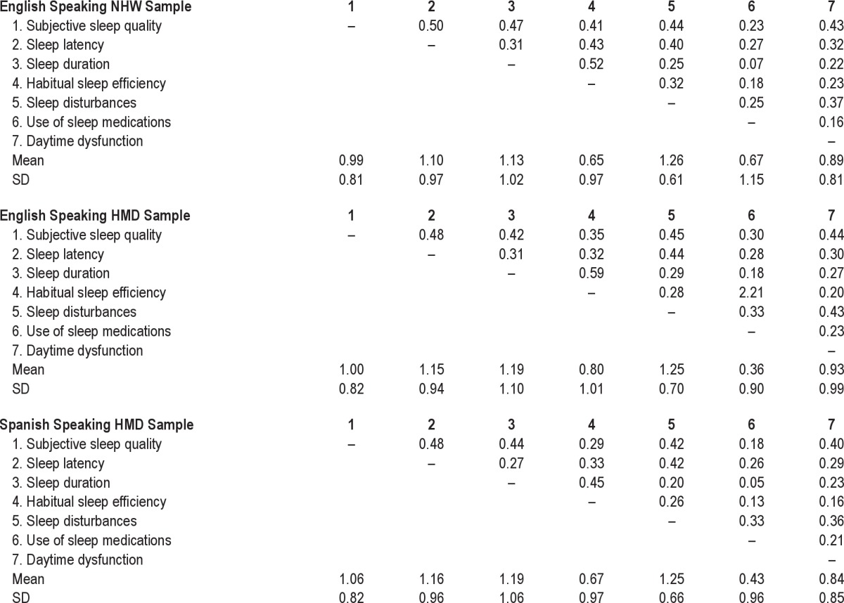 graphic file with name jcsm.9.1.61.t01.jpg