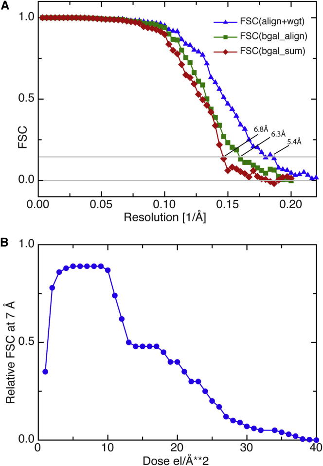 Figure 3