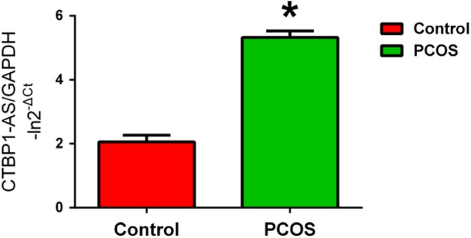 Figure 1.