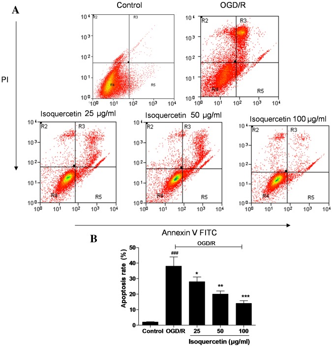 Figure 4.