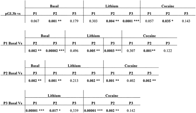 Supplementary Fig. 2