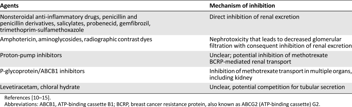 graphic file with name theoncologist_15164t2.jpg