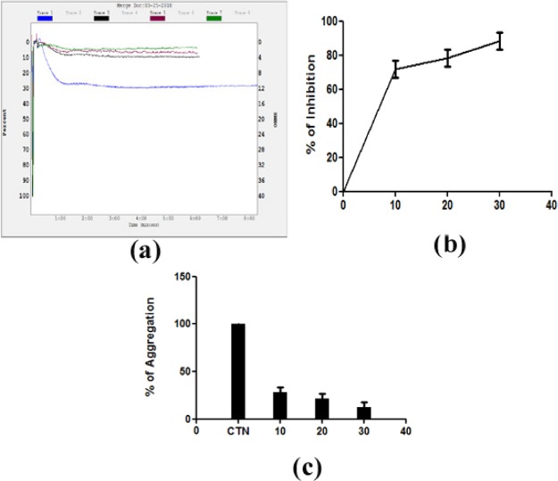 Figure 9