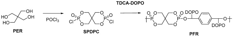 Scheme 15