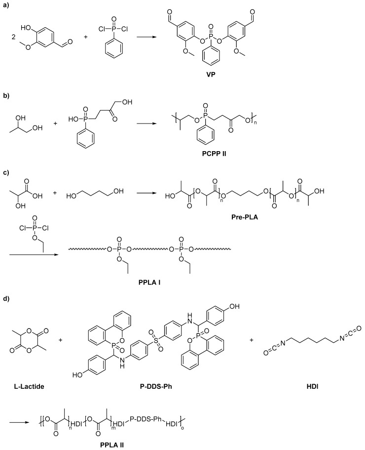 Scheme 2