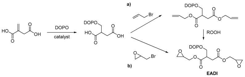 Scheme 9