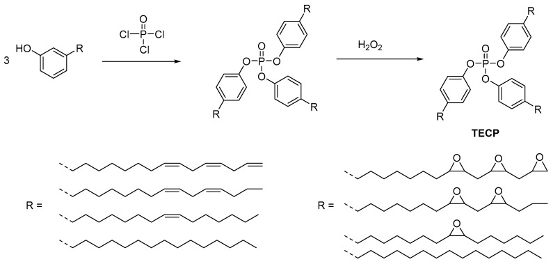 Scheme 12