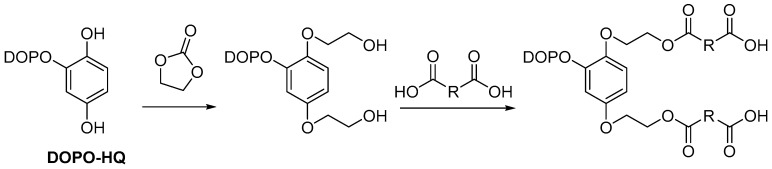 Scheme 17