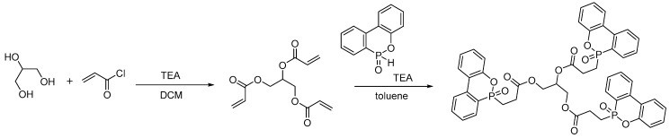 Scheme 6