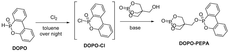 Scheme 7