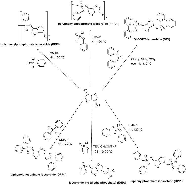 Scheme 4