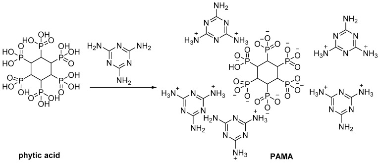 Scheme 19