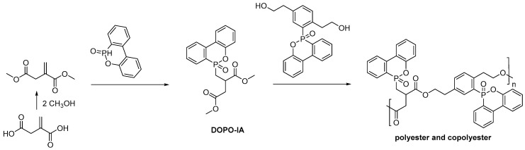 Scheme 5