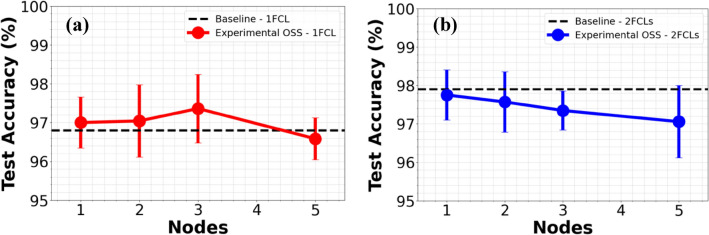 Fig. 11