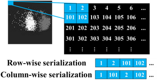 Fig. 4