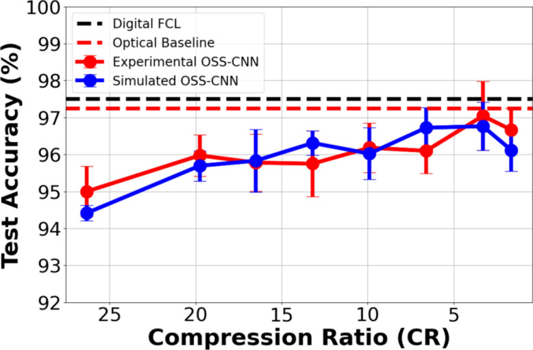 Fig. 10