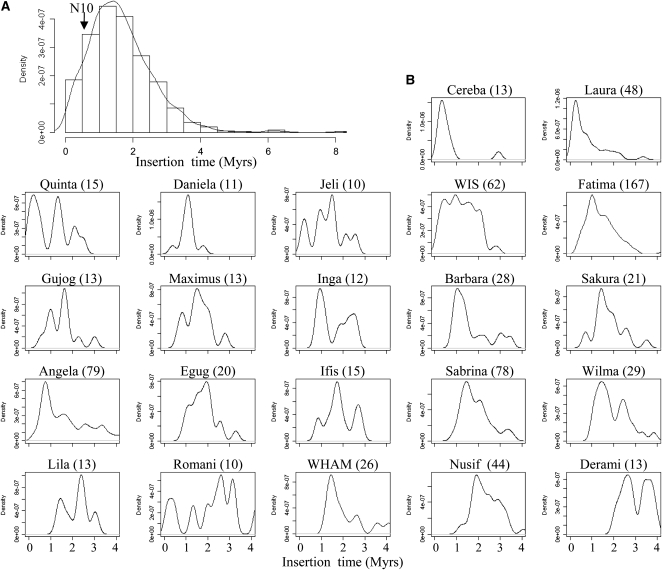 Figure 3.