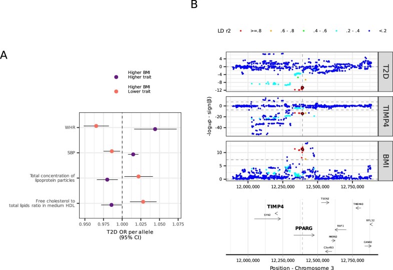 Extended Data Fig. 2