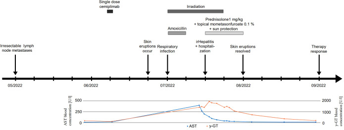 Figure 1