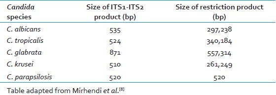 graphic file with name JLP-4-1-g003.jpg