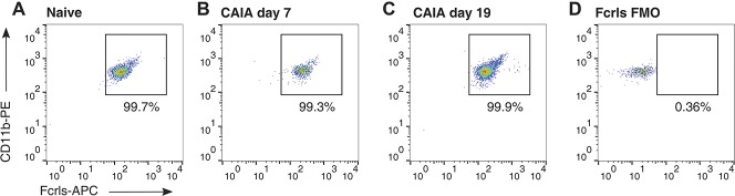 Figure 6.