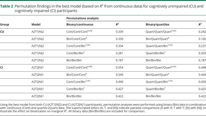 graphic file with name NEUROLOGY2019024653TT2.jpg