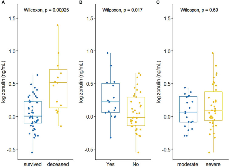 Figure 1