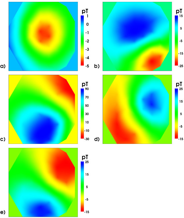 Figure 10