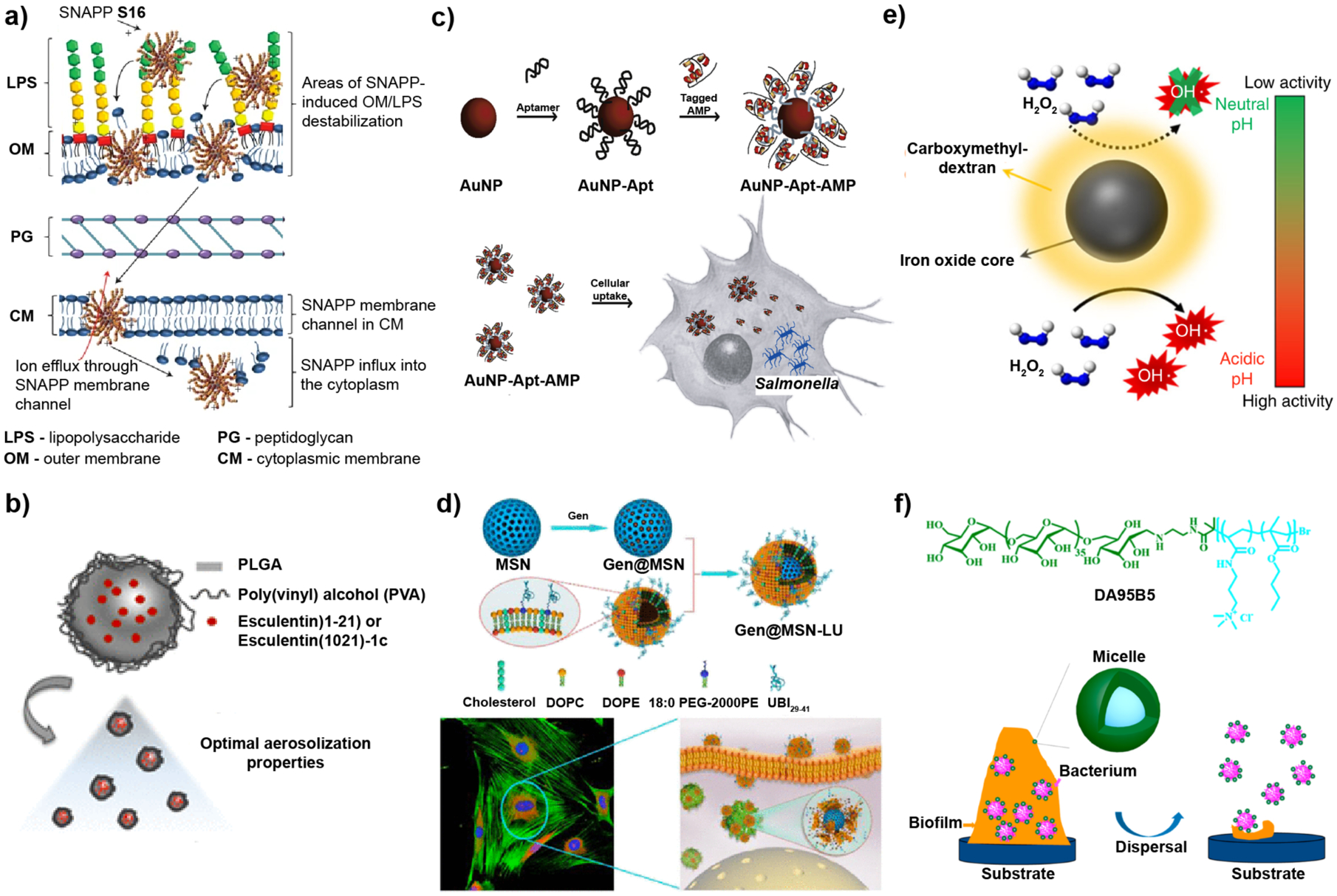 Figure 2.