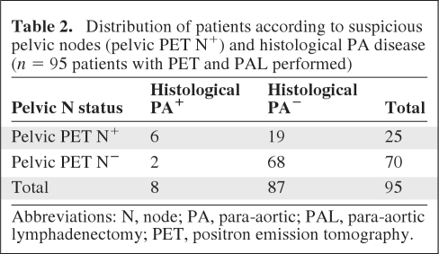 graphic file with name onc00711-0835-t02.jpg