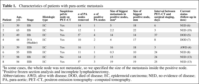 graphic file with name onc00711-0835-t01.jpg