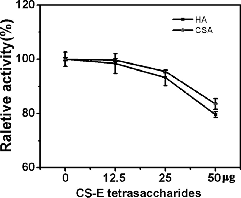 Figure 9.