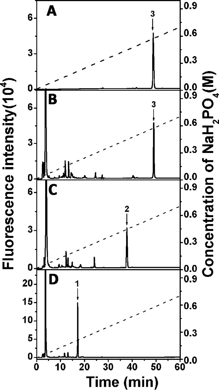 Figure 10.