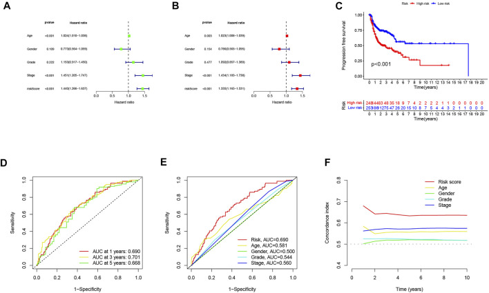 FIGURE 4