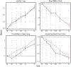 Figure 5: