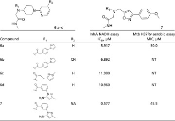 graphic file with name pnas.1610978113t05.jpg