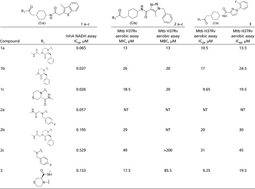 graphic file with name pnas.1610978113t03.jpg