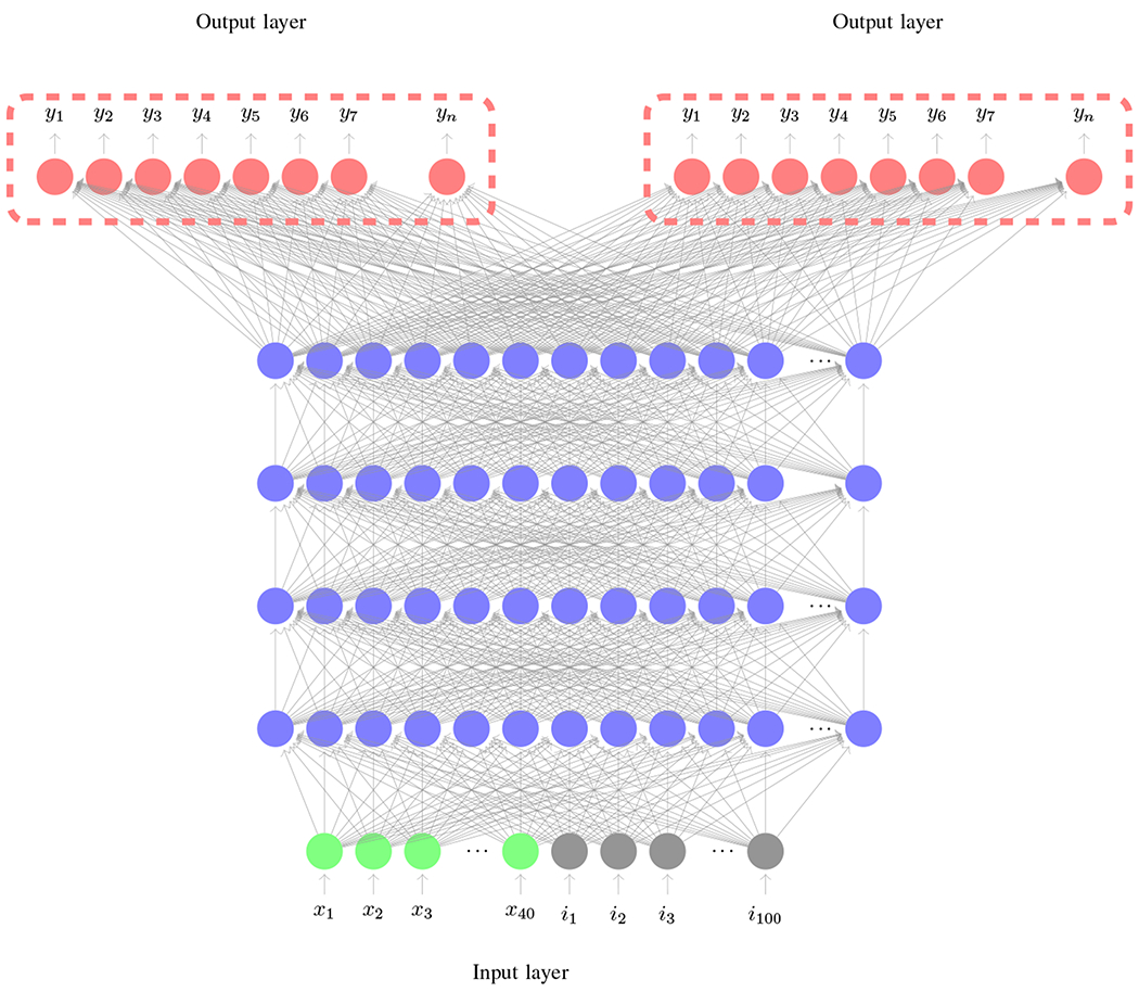 Figure 2: