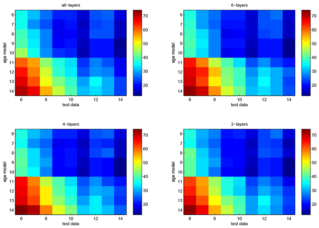 Figure 10: