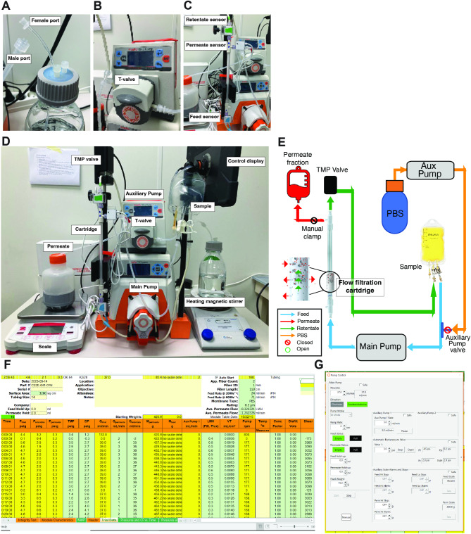 Fig. 3