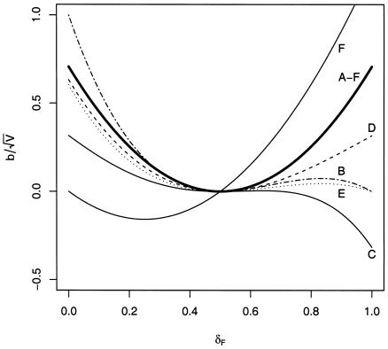 Figure  2