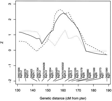 Figure  3