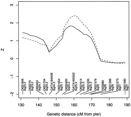 Figure  4