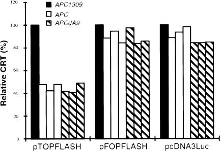 Figure  1 