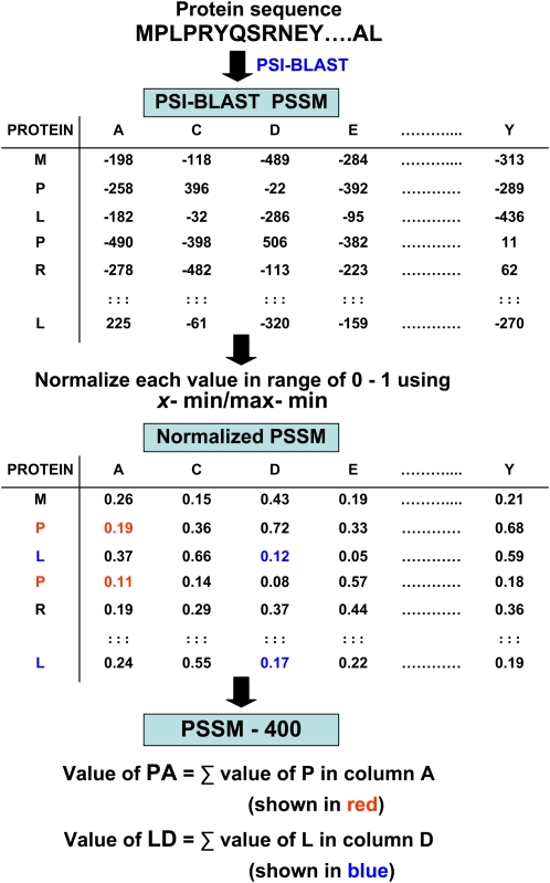 Figure 6.