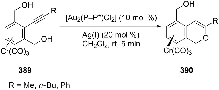 Scheme 63