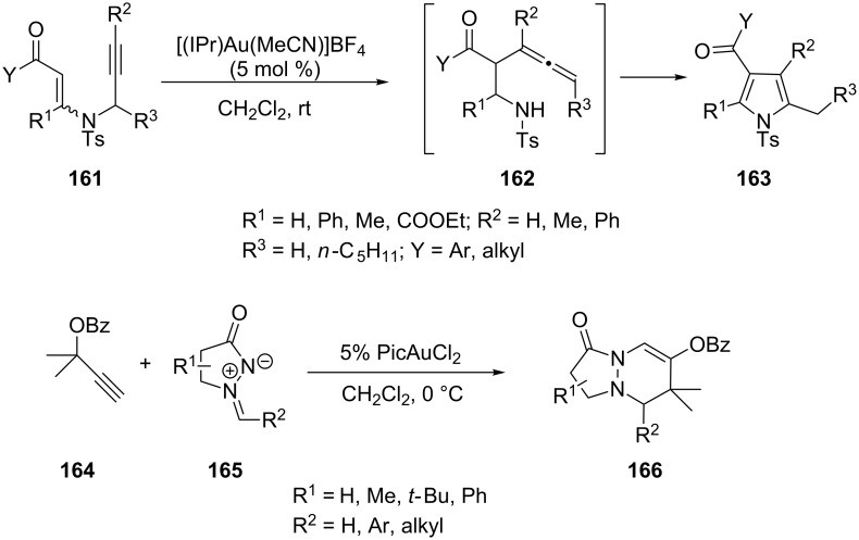 Scheme 29