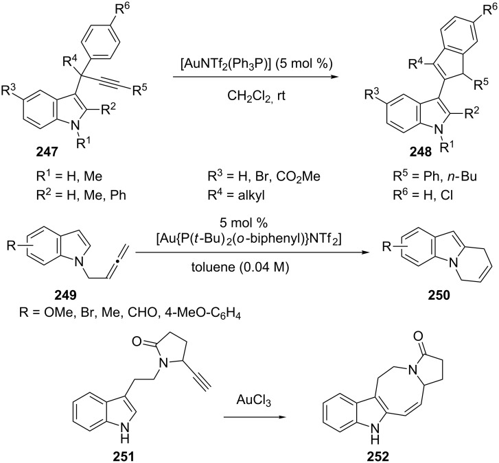 Scheme 45