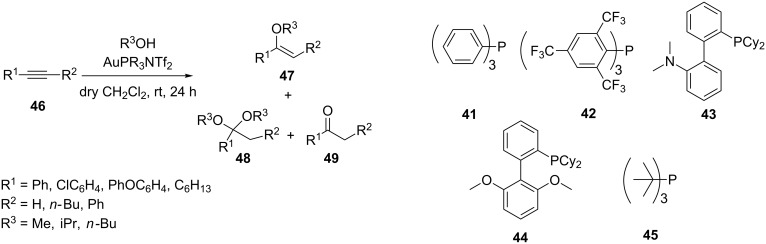 Scheme 8